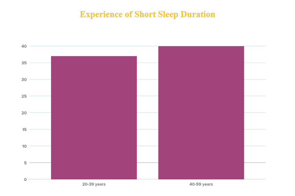 short sleep graph