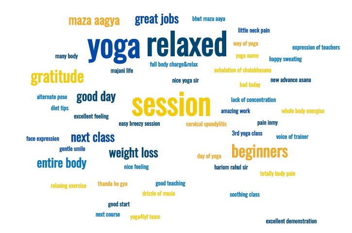 word cloud feedback online yoga yog4lyf
