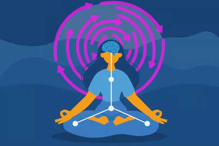 mind body connection in stress reduction